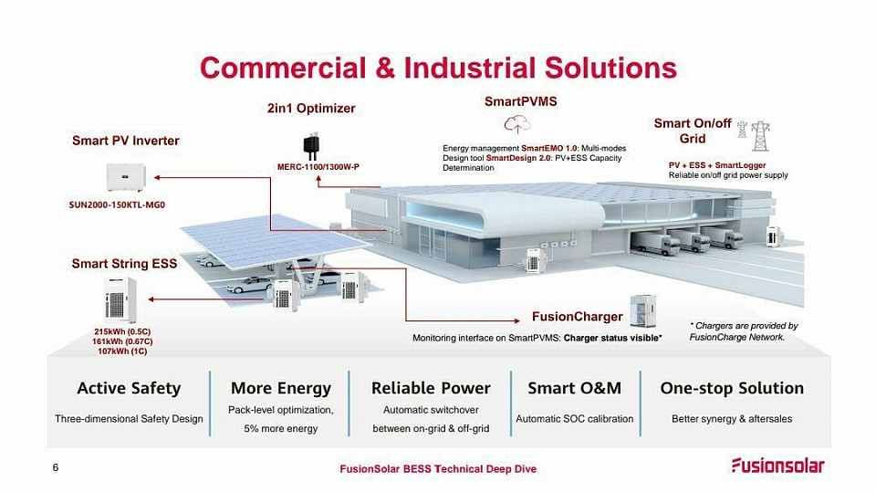 Commercial & Industrial Solutions